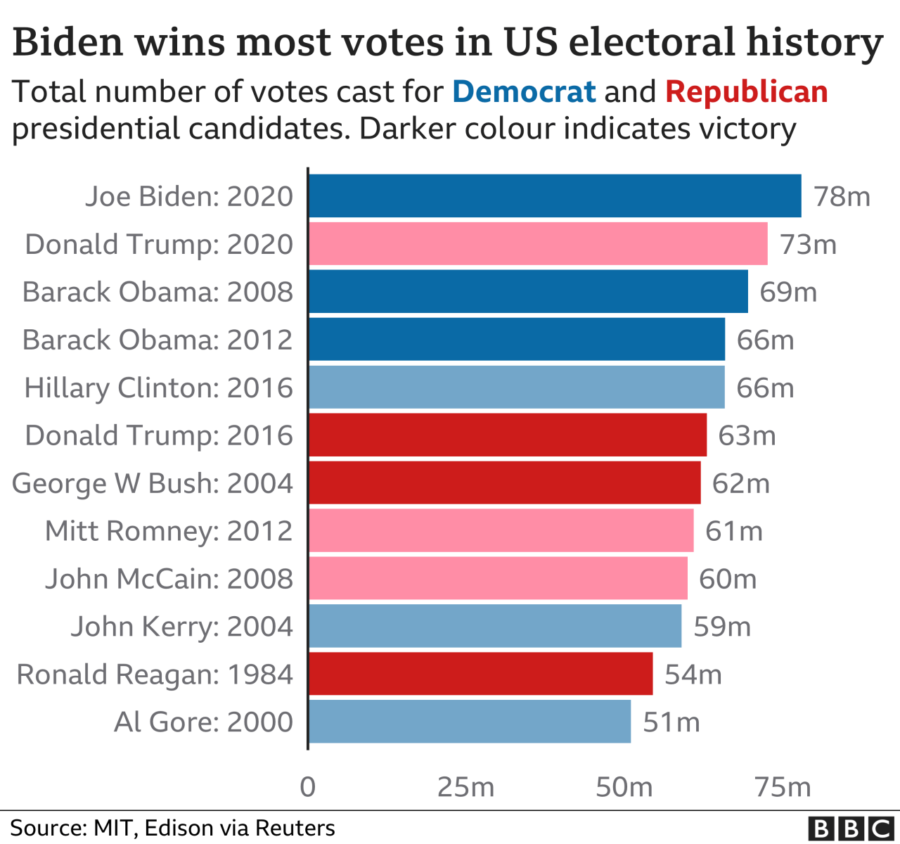 New hampshire primary voter turnout