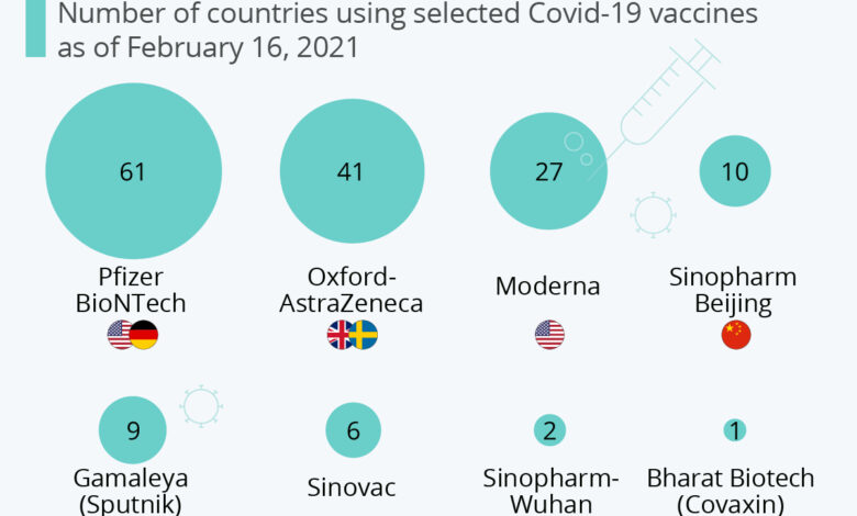 Vacunas covid que brazo