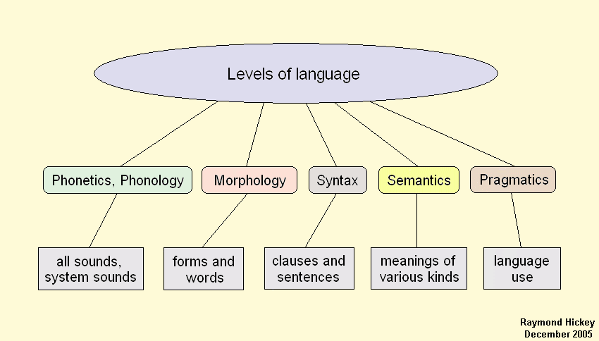 Linguistics word of the year