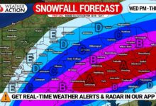 Snow storm weather forecast