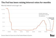 Fed minutes show embrace of inflation progress but no hurry to cut rates