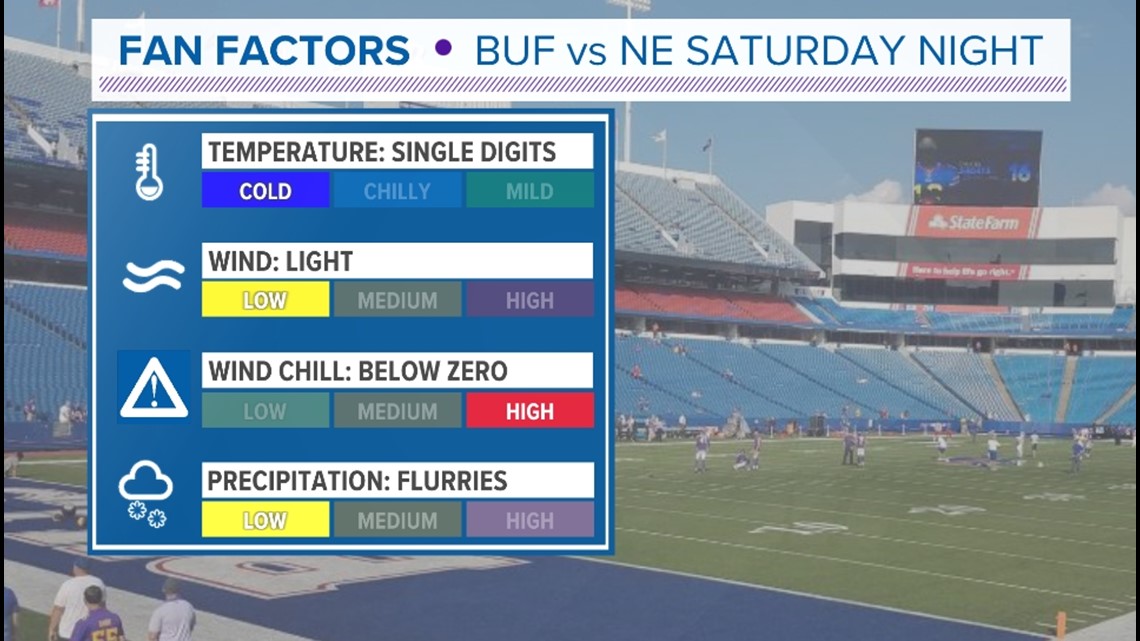 Syracuse bills weather newyorkupstate