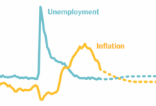 Inflation cpi soft landing