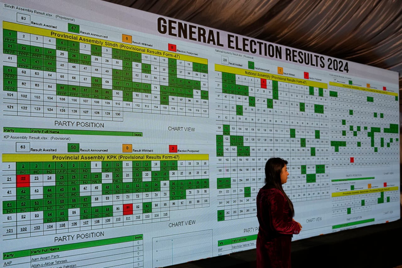 Pakistan election key figures