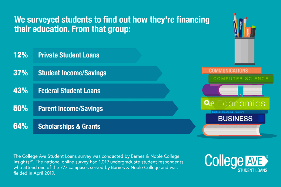 Fafsa delays financial aid