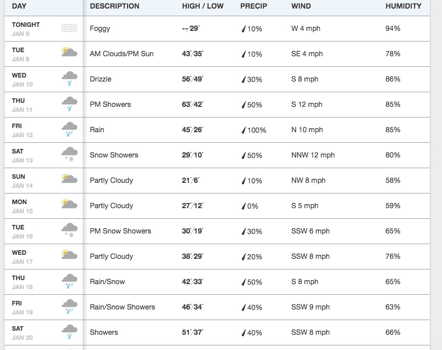 Winter electric grid summer