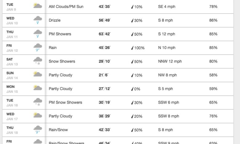 Winter electric grid summer