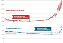 Price flights cost airline