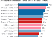 New hampshire primary voter turnout