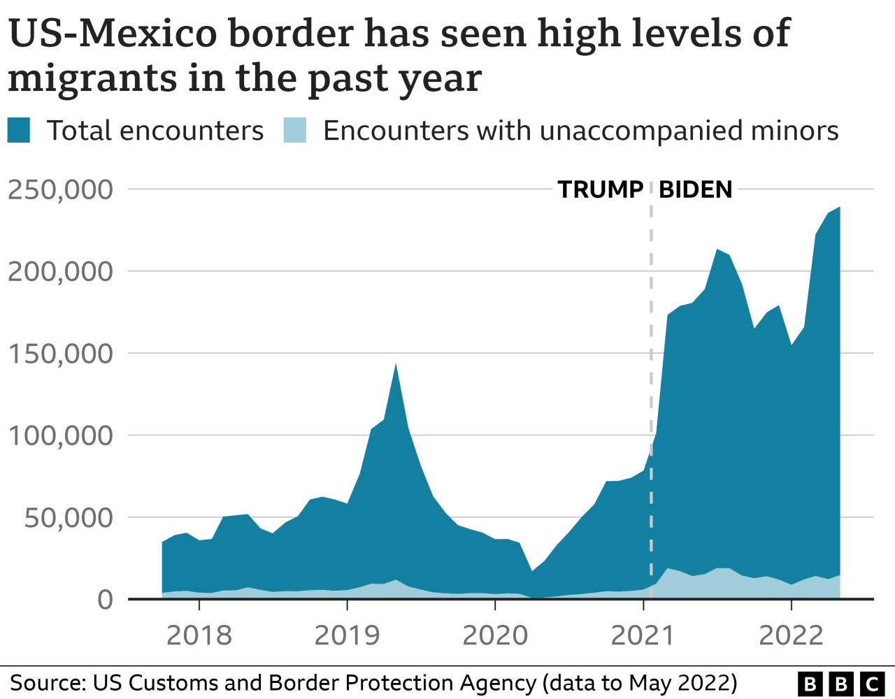 Biden republicans crime immigration