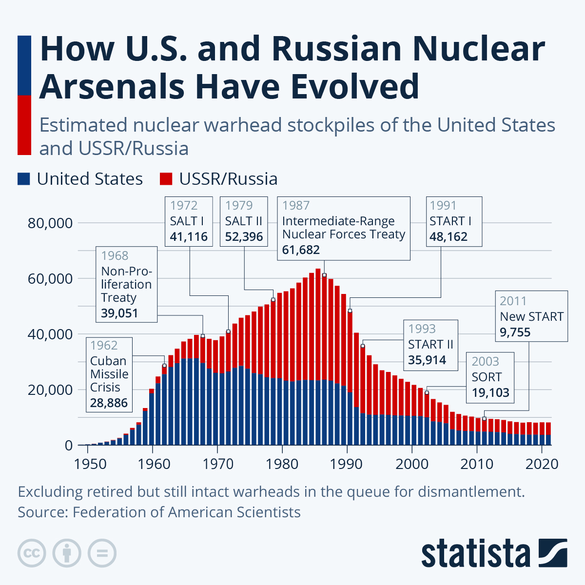 Us russia nuclear weapon space