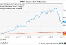 Chips ai nvidia stock market