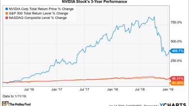 Chips ai nvidia stock market