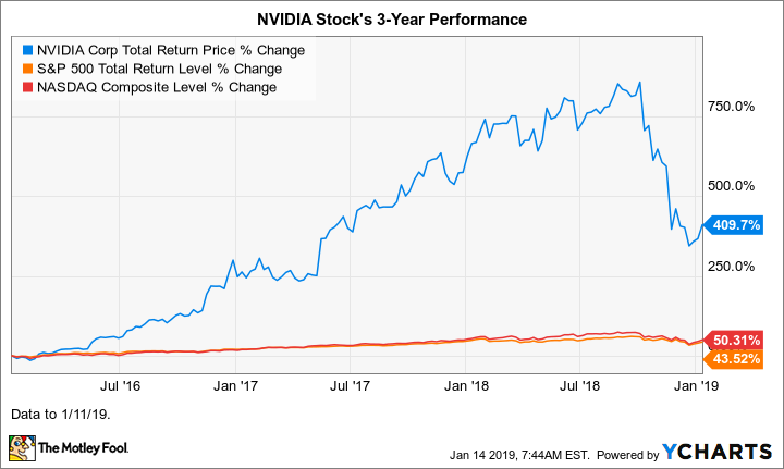 Chips ai nvidia stock market