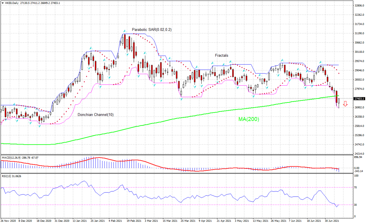 China stocks hang seng