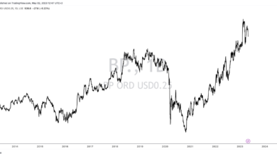 Bp insider trading texas