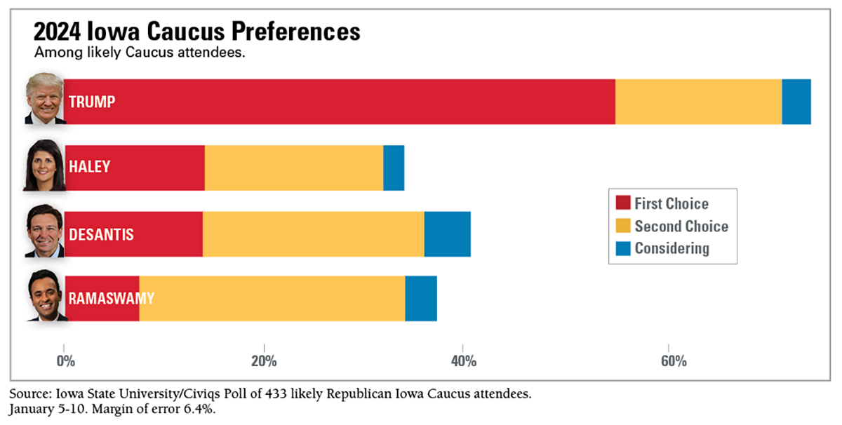 Iowa caucuses republican vote