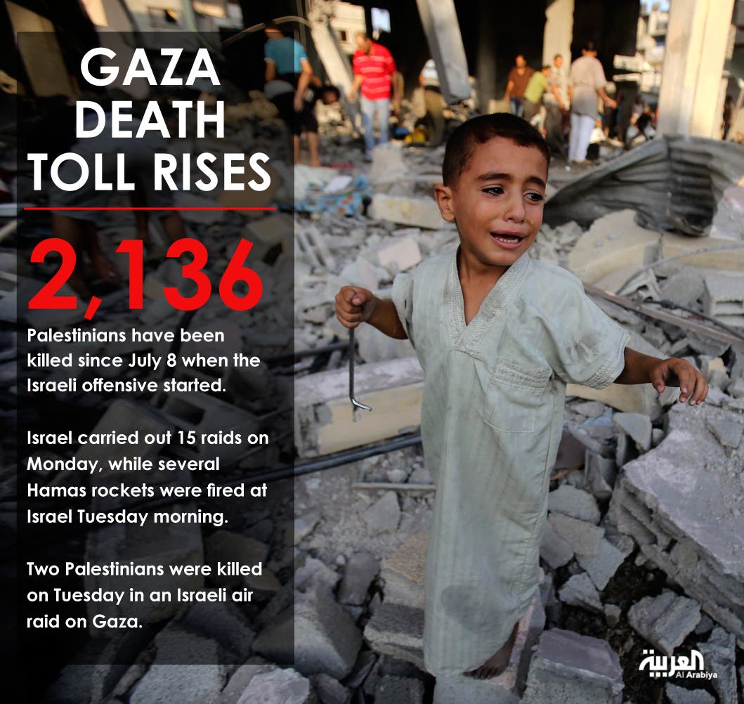 Gaza death toll war