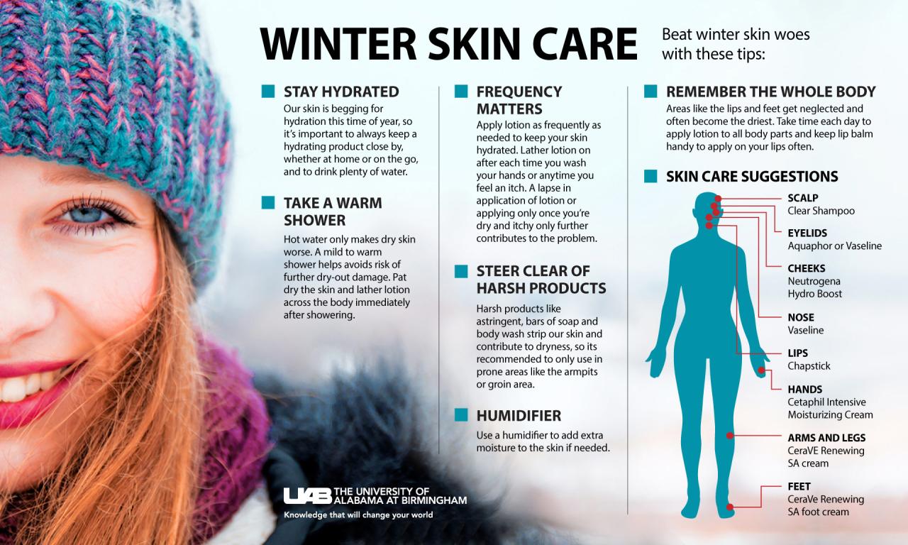 Skin care winter dryness