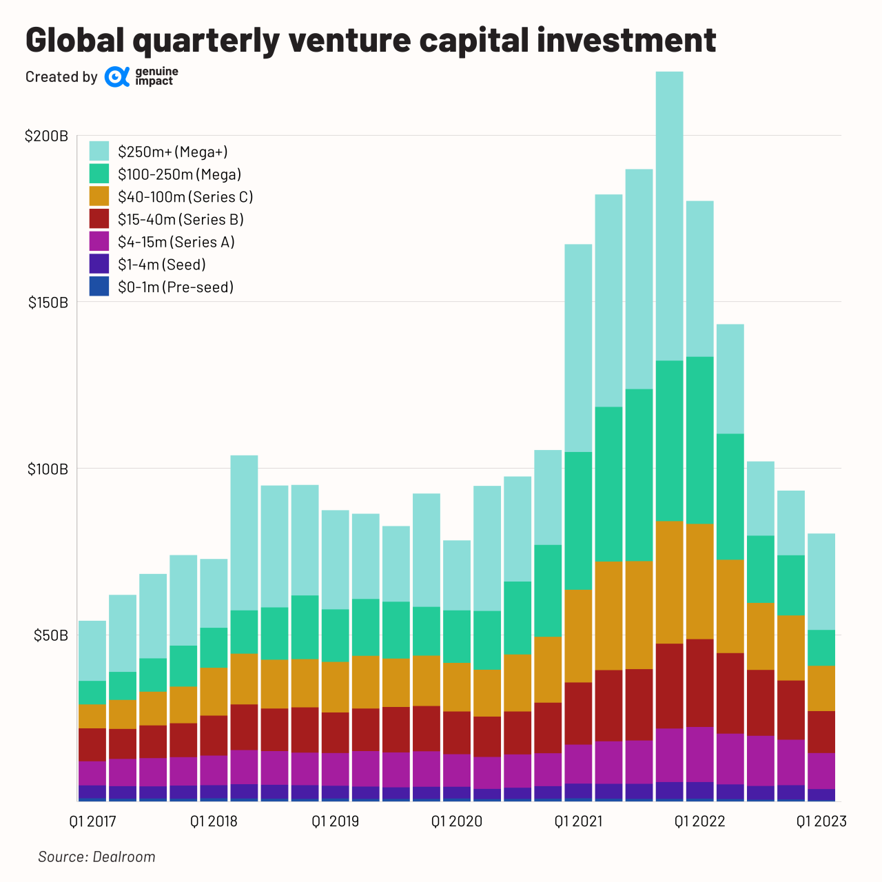 Silicon valley vc china