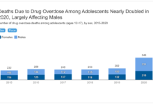 Teens drugs alcohol mental health