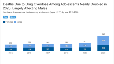 Teens drugs alcohol mental health