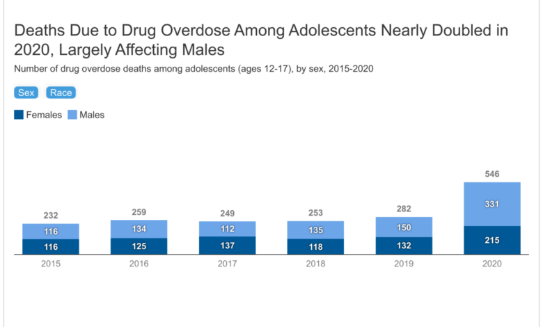 Teens drugs alcohol mental health