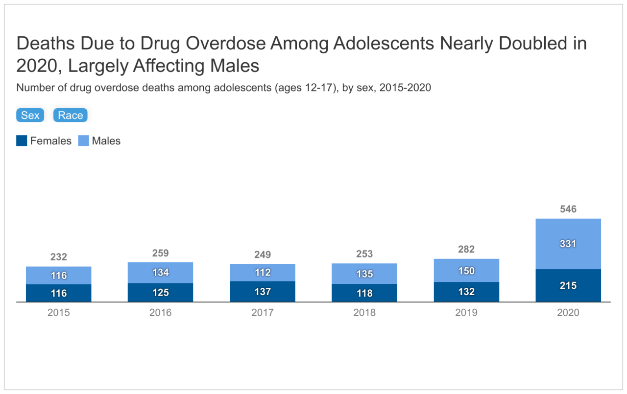 Teens drugs alcohol mental health