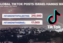 Tiktok data tool israel hamas war