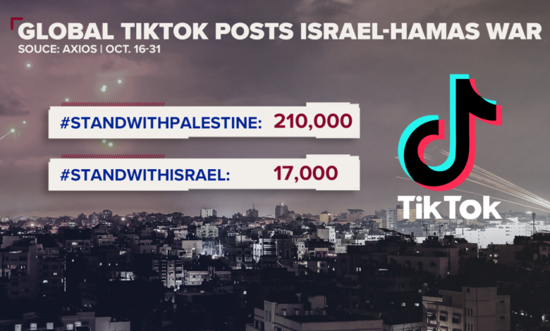 Tiktok data tool israel hamas war