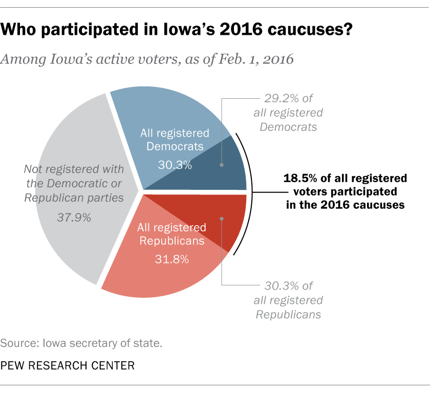 Iowa caucuses republican vote