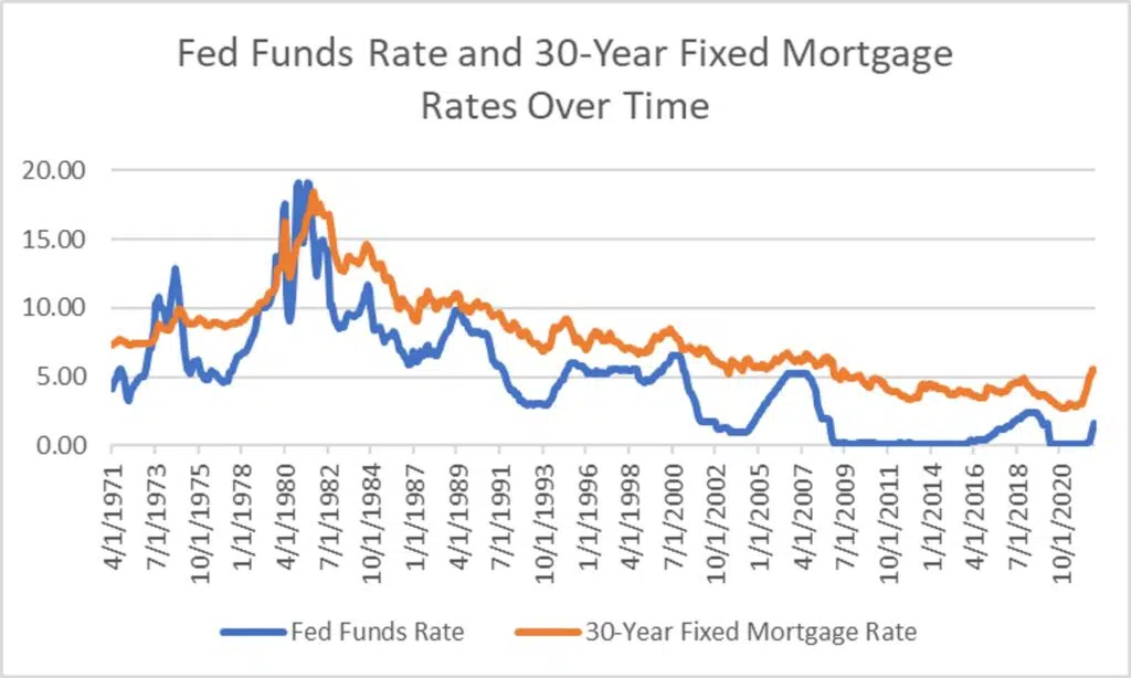 Fed minutes show embrace of inflation progress but no hurry to cut rates