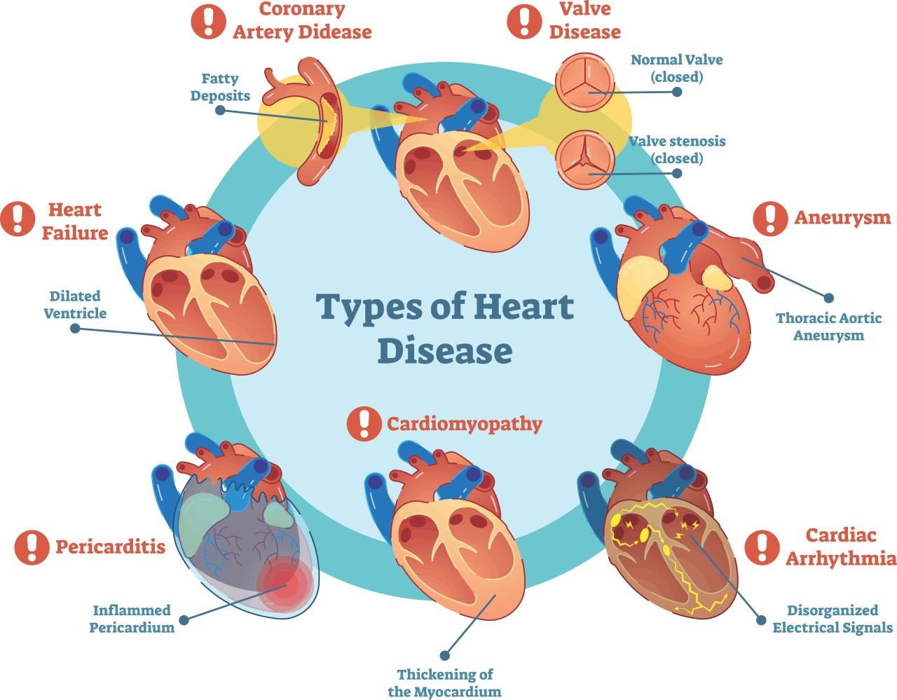 Cholesterol tests levels heart disease