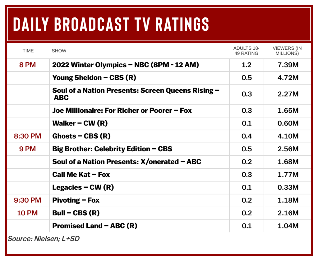 Nbc olympics ratings paris tv