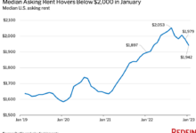 Expensive rent housing prices