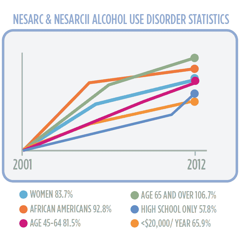 Teens drugs alcohol mental health