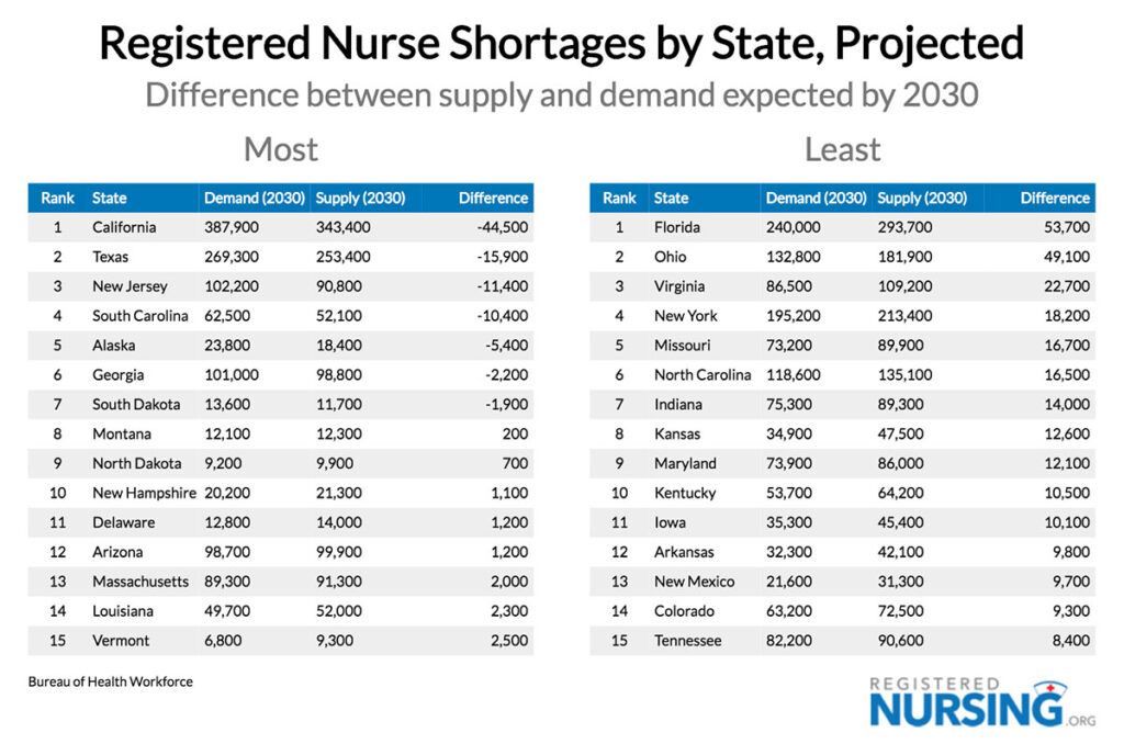 Nursing home staffing shortages pandemic