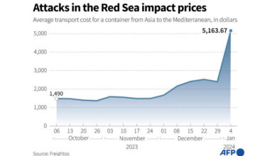 Red sea houthis shipping inflation