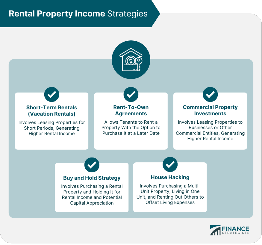 Expensive rent housing prices