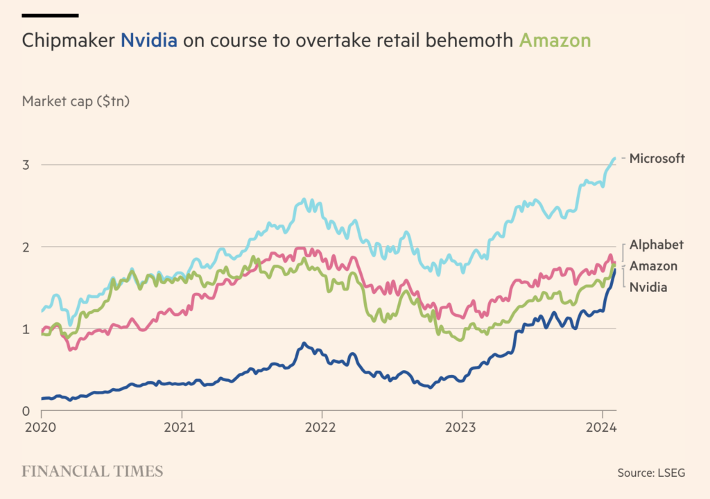 Nvidia valuation stock ai