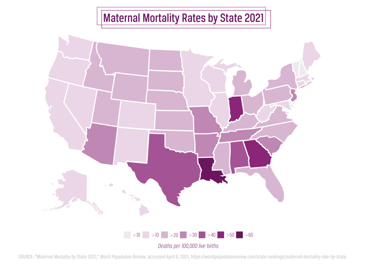 Childbirth maternal mortality black women