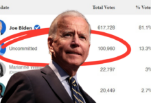 Biden uncommitted protest vote michigan