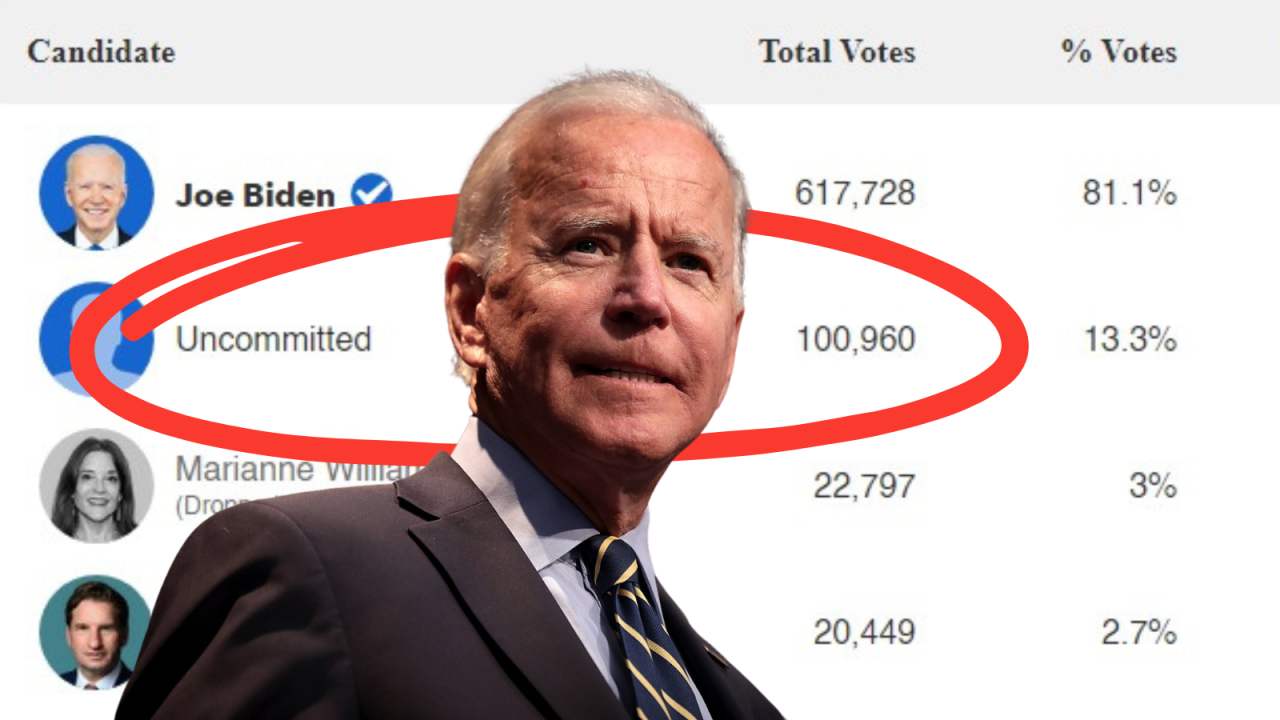 Biden uncommitted protest vote michigan