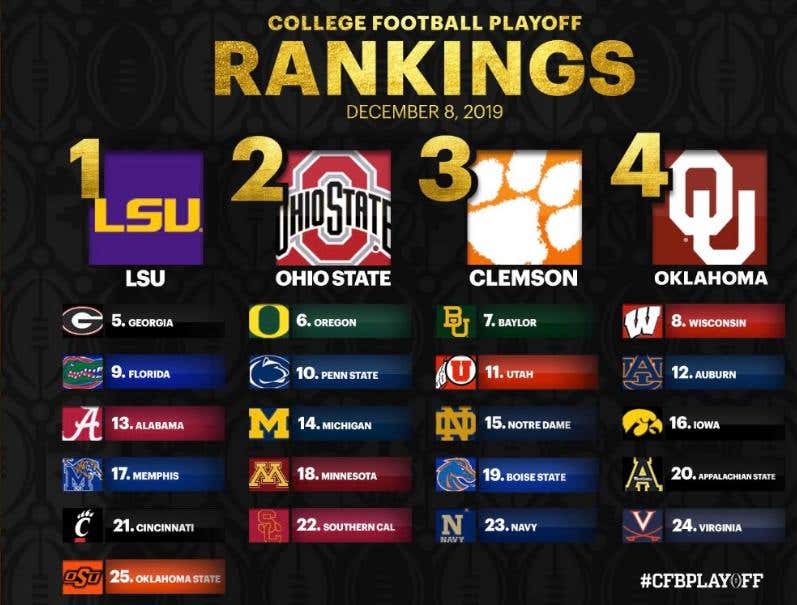 College football top 25 rankings predictions mandel