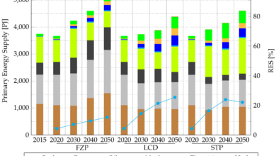 Carbon emissions ukraine energy