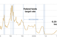 Inflation markets stocks fed