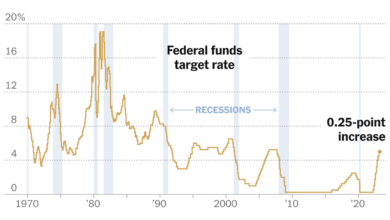 Inflation markets stocks fed