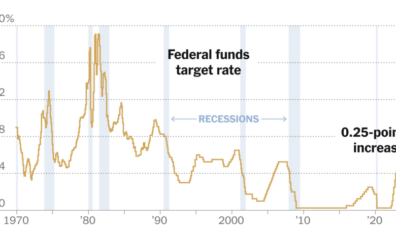 Inflation markets stocks fed