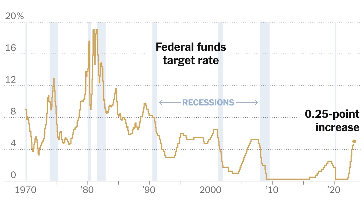 Inflation markets stocks fed