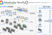 Google open source ia